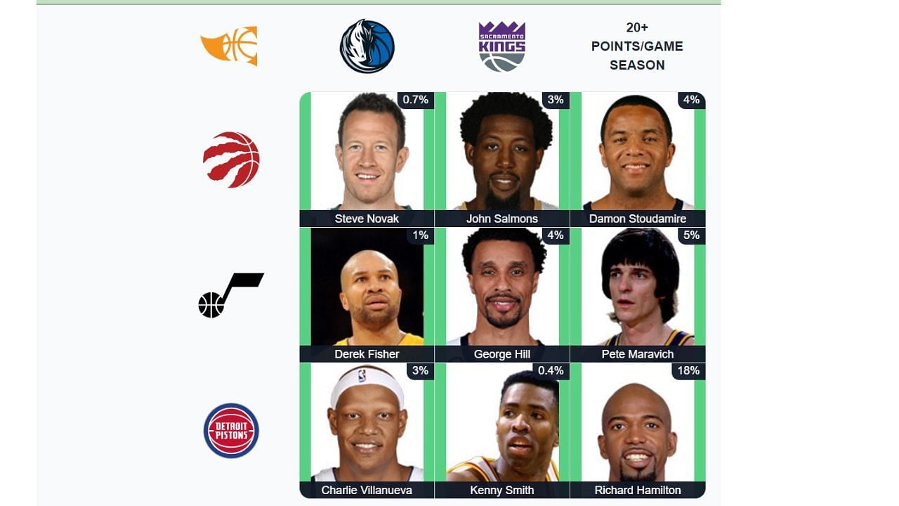 The completed September 9 NBA Immaculate Grid